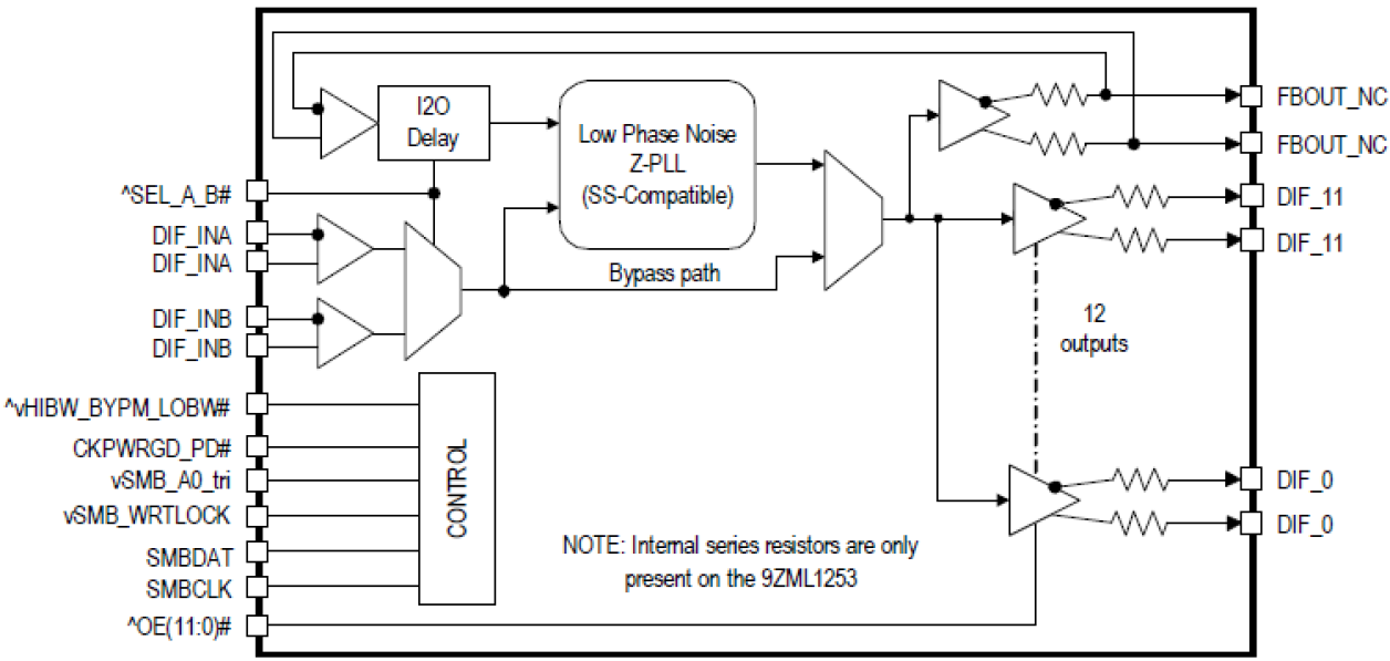 9ZML1253E - 2:12 Low-Power PCIe Clock Mux with SMBus Write